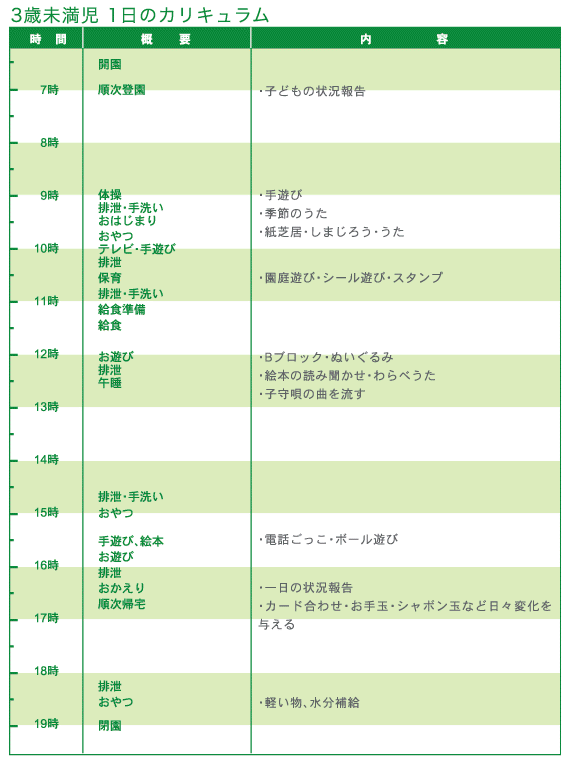 ３歳未満児　１日のカリキュラム